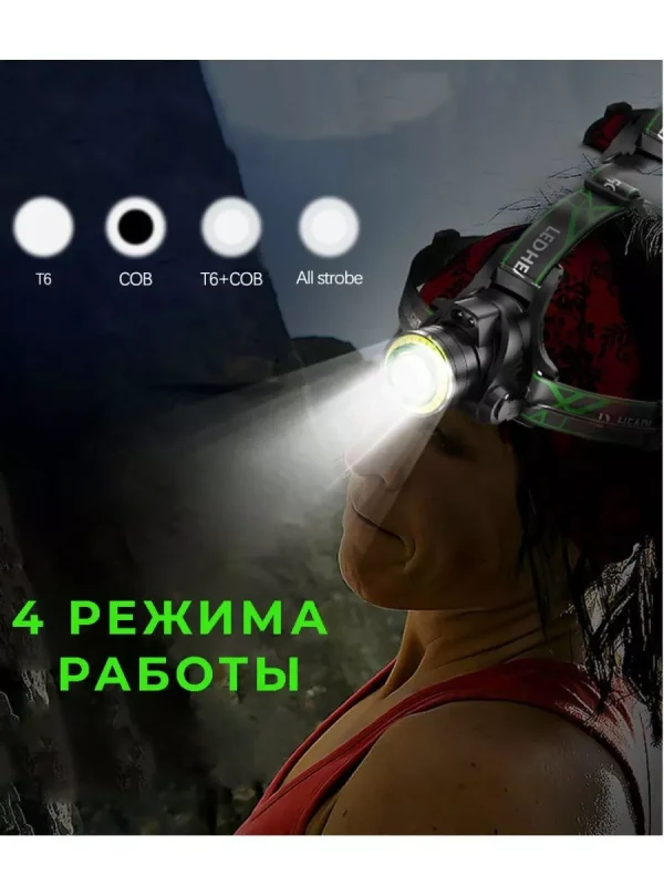 Светодиодный налобный фонарь c зумом — изображение 6