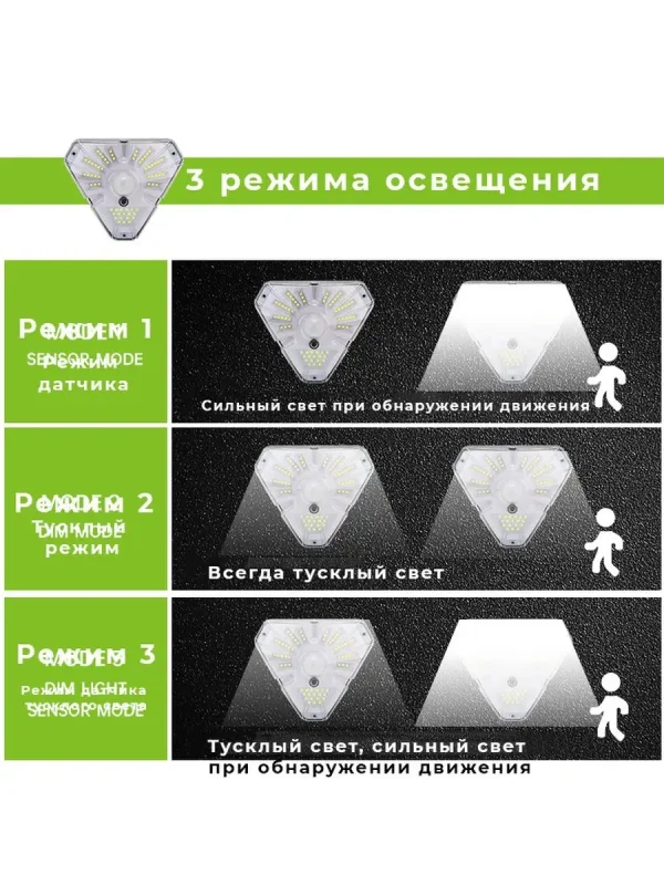 Уличный солнечный прожектор — изображение 8